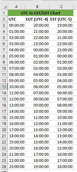 9 utc to est|convert time from utc to est vba.